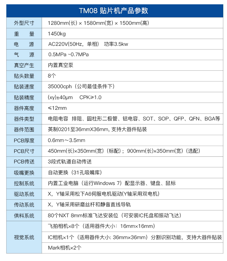 Key Points for SMT Machine Startup and Debugging Key Points for SMT Machine Startup and Debugging